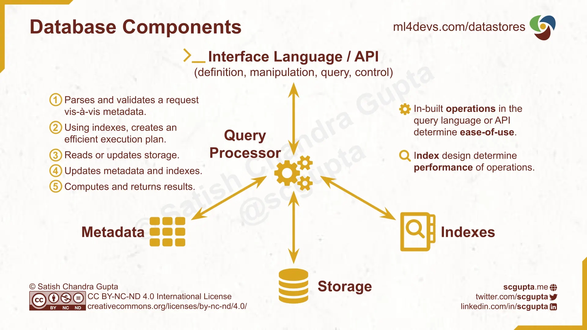 Database components